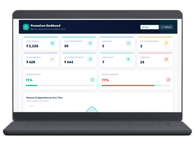 Healthcare admin dashboard with live statistics and system overview