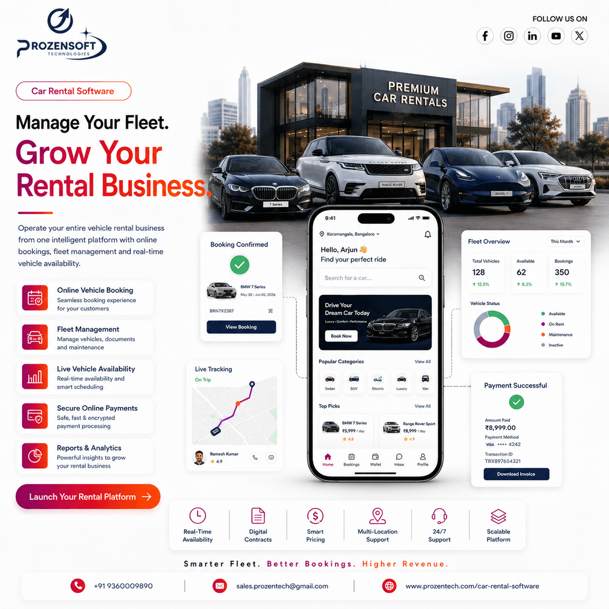 Car Rental App Development: Build a Smarter Rental Business