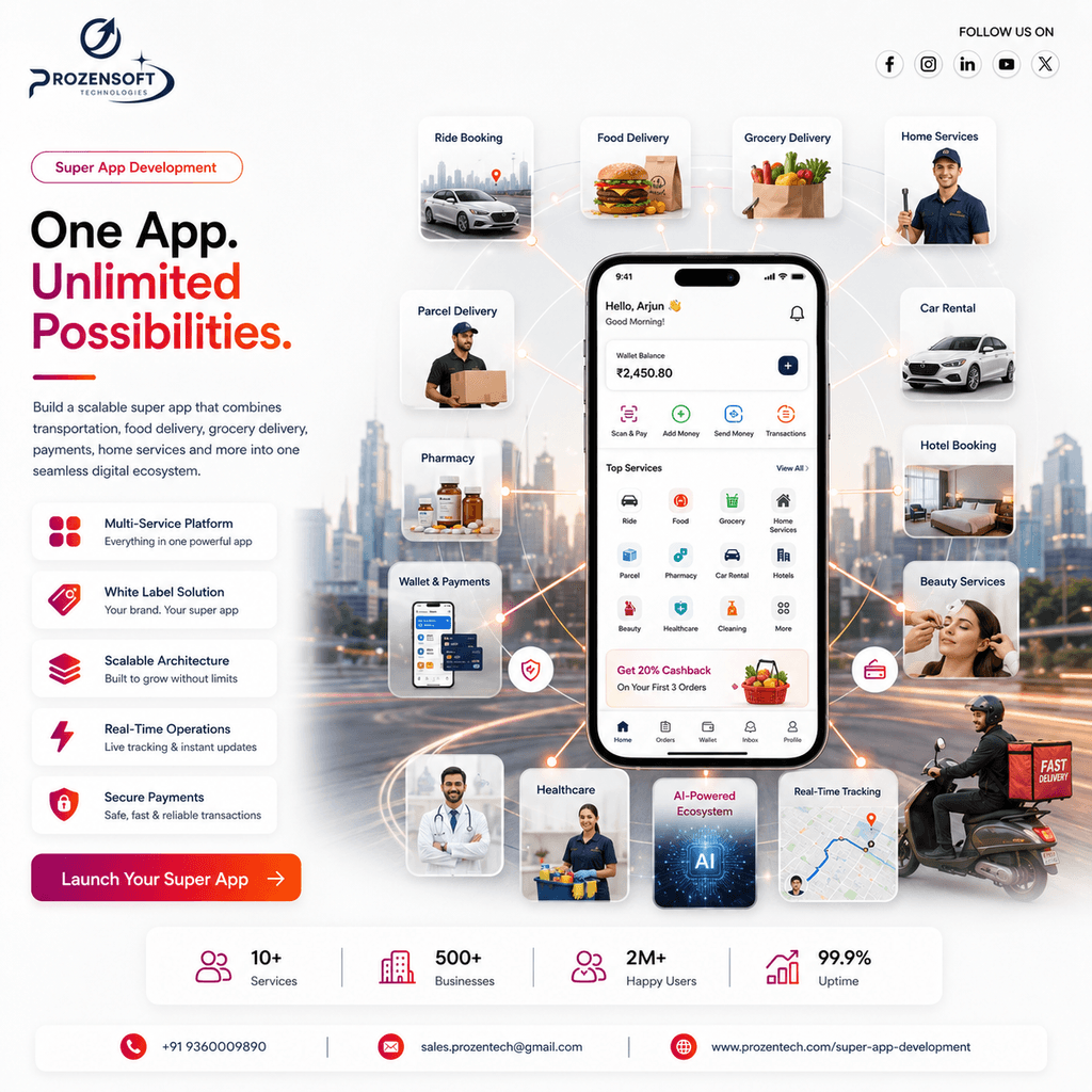 How Super App Development Can Transform Your Business into a Complete Digital Ecosystem