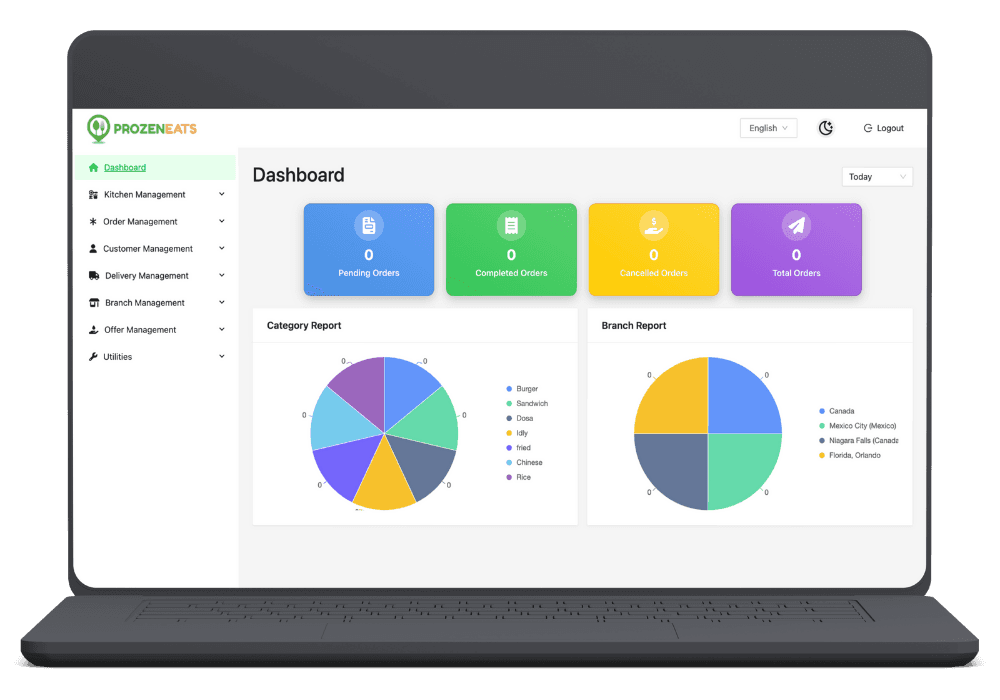 Super App Development Admin Panel β Dashboard Super app development admin dashboard across every module