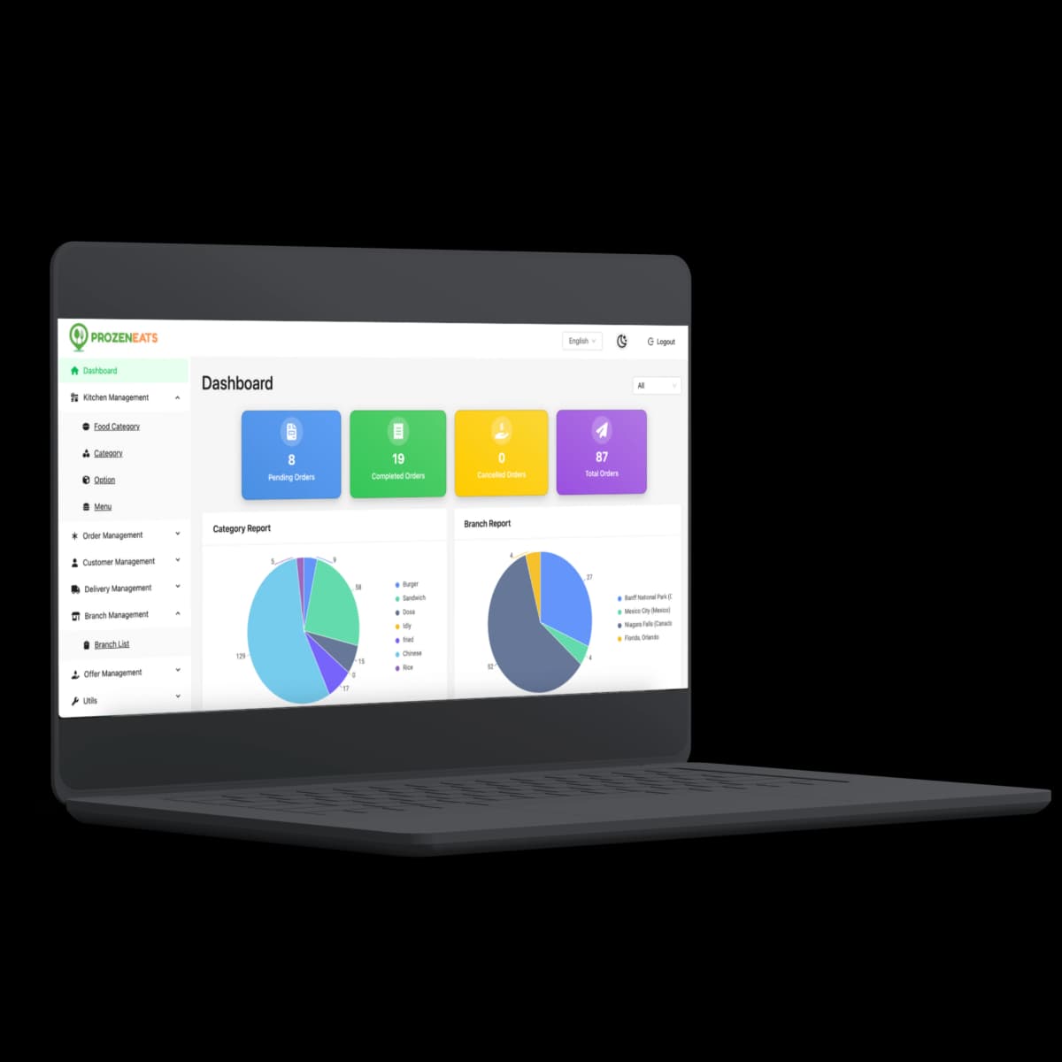 Admin dashboard